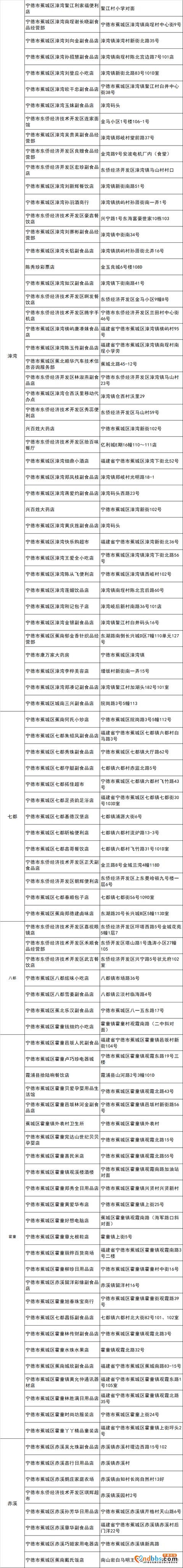 宁德农商银行：绑定宁德农商银行卡，乐享支付宝2500万元消费券-9.jpg