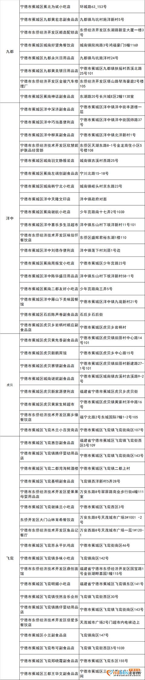 宁德农商银行：绑定宁德农商银行卡，乐享支付宝2500万元消费券-10.jpg