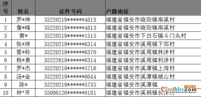 福安公安抓获电信网络诈骗违法犯罪嫌疑人曝光台-1.jpg