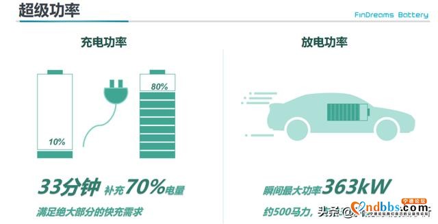 深度：宁德时代与比亚迪就针刺试验之争的“得与失”-7.jpg
