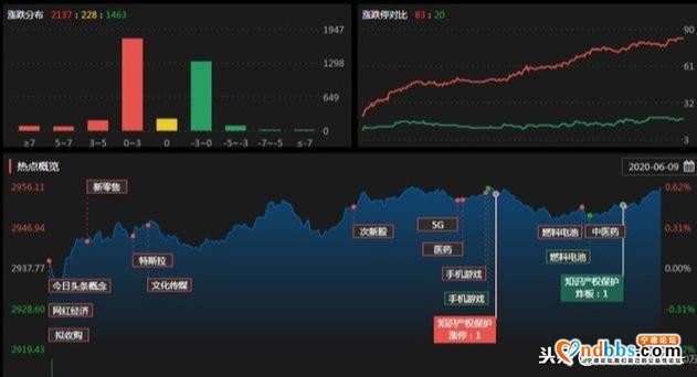 宁德时代200万公里的锂电池，有望引爆产业链！助力大盘上3000点-2.jpg
