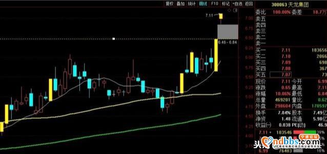 宁德时代200万公里的锂电池，有望引爆产业链！助力大盘上3000点-8.jpg