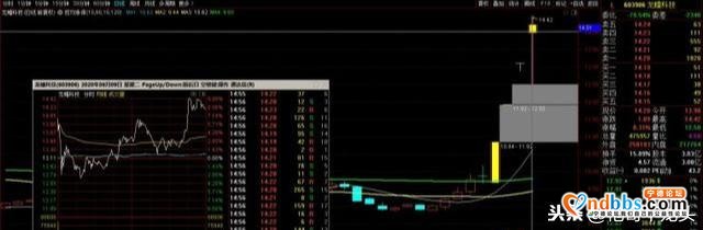 宁德时代200万公里的锂电池，有望引爆产业链！助力大盘上3000点-4.jpg
