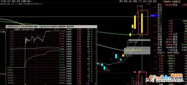 宁德时代200万公里的锂电池，有望引爆产业链！助力大盘上3000点-7.jpg