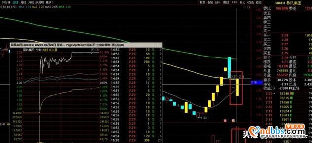 宁德时代200万公里的锂电池，有望引爆产业链！助力大盘上3000点-6.jpg