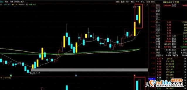 宁德时代200万公里的锂电池，有望引爆产业链！助力大盘上3000点-5.jpg