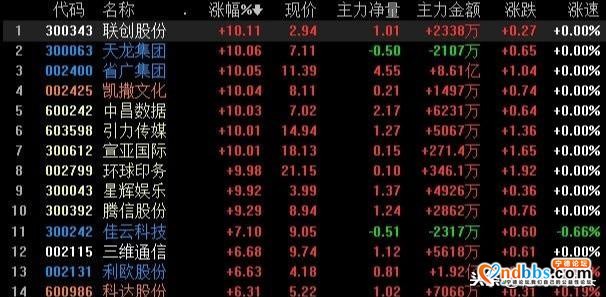 宁德时代200万公里的锂电池，有望引爆产业链！助力大盘上3000点-3.jpg