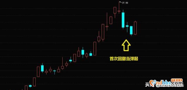 宁德时代200万公里的锂电池，有望引爆产业链！助力大盘上3000点-10.jpg