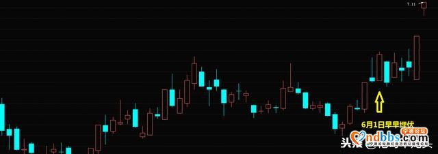 宁德时代200万公里的锂电池，有望引爆产业链！助力大盘上3000点-12.jpg
