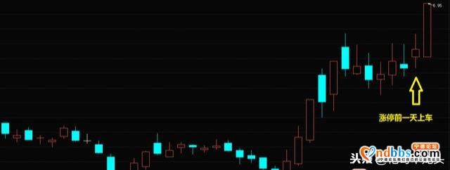 宁德时代200万公里的锂电池，有望引爆产业链！助力大盘上3000点-13.jpg