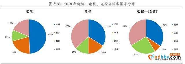 比亚迪VS宁德时代：两大巨头的斗争-11.jpg