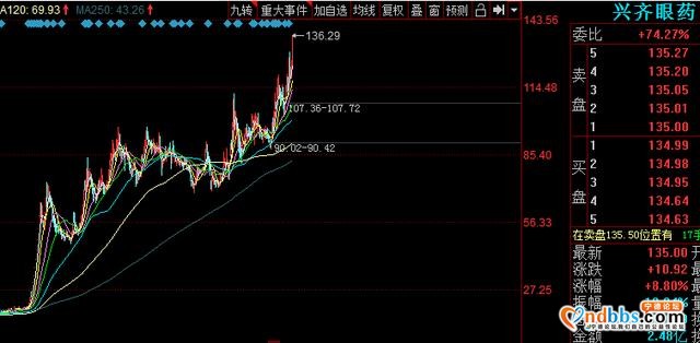 宁德时代百万公里电池来袭 是现在的近10倍 传统汽车瑟瑟发抖-3.jpg