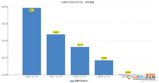 宁德时代将推200万公里电池，超级电池加速跑马圈地-2.jpg