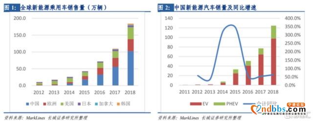 宁德时代将推200万公里电池，超级电池加速跑马圈地-1.jpg
