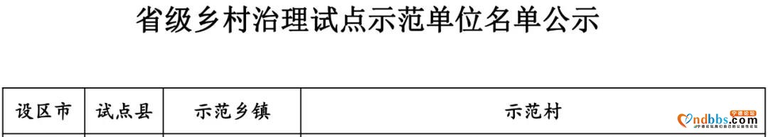 这份省级试点示范名单，宁德这些地方上榜！有你家乡吗？-1.jpg