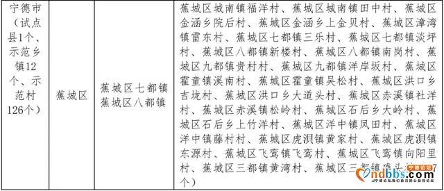 这份省级试点示范名单，宁德这些地方上榜！有你家乡吗？-2.jpg