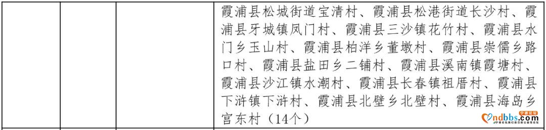 这份省级试点示范名单，宁德这些地方上榜！有你家乡吗？-4.jpg