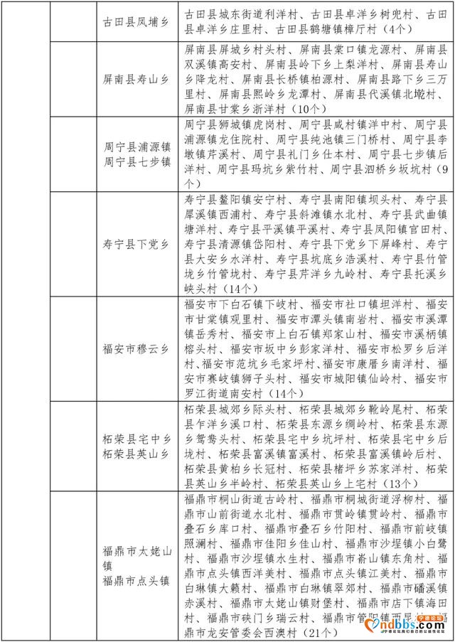 这份省级试点示范名单，宁德这些地方上榜！有你家乡吗？-3.jpg