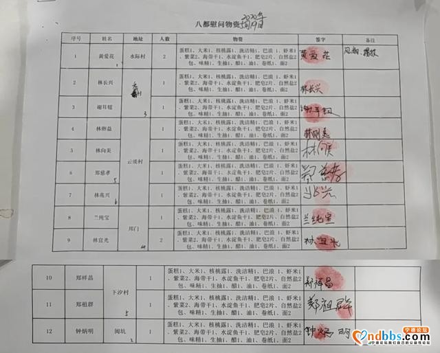 宁德：宁缘协会帮扶八都镇孤寡老人活动追踪（十三）-13.jpg
