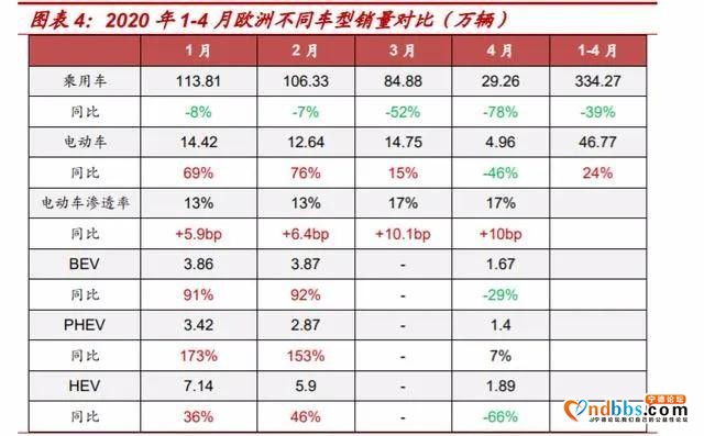 宁德时代推能用16年的电池，电动车的大牛市即将到来？-5.jpg