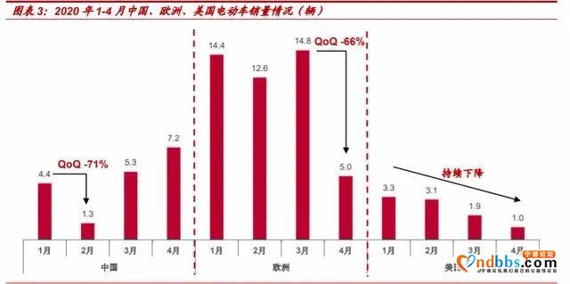 宁德时代推能用16年的电池，电动车的大牛市即将到来？-4.jpg
