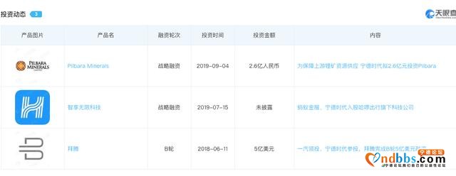 宁德时代的超级电池梦：百万续航背后的别有用心-2.jpg