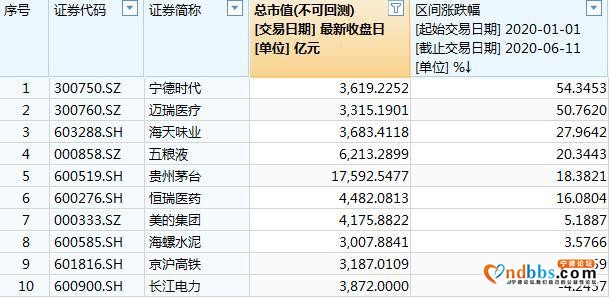 磷酸铁锂电池放量在即！宁德时代创历史新高，市值峰值逼近3800亿-1.jpg
