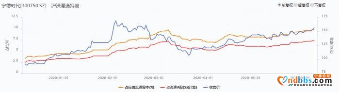 磷酸铁锂电池放量在即！宁德时代创历史新高，市值峰值逼近3800亿-2.jpg