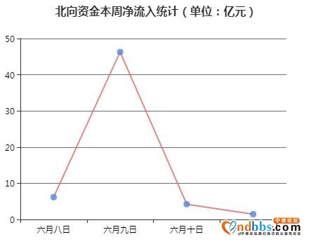 北向资金｜宁德时代股价创新高，年内涨超50%！北向资金净买入4.83亿-1.jpg