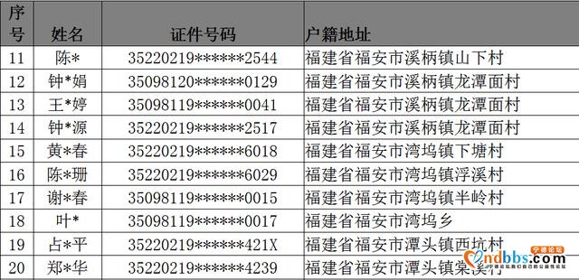 福安公安抓获电信网络诈骗违法犯罪嫌疑人曝光台（三）-1.jpg