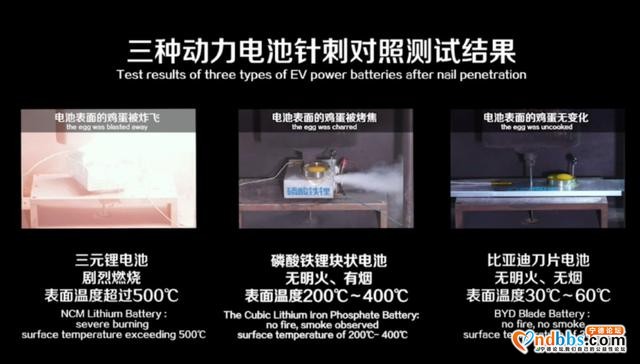 一根钢针引爆的电池新战事：比亚迪与宁德时代互怼，谁更安全？-1.jpg