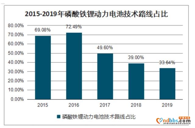 一根钢针引爆的电池新战事：比亚迪与宁德时代互怼，谁更安全？-2.jpg