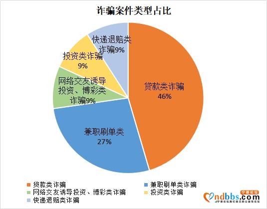 足不出户日赚千元？蕉城一女子刷单被骗103000元-1.jpg