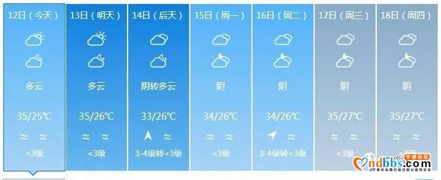宁德：35℃+，夏季的威力正在慢慢展现-4.jpg