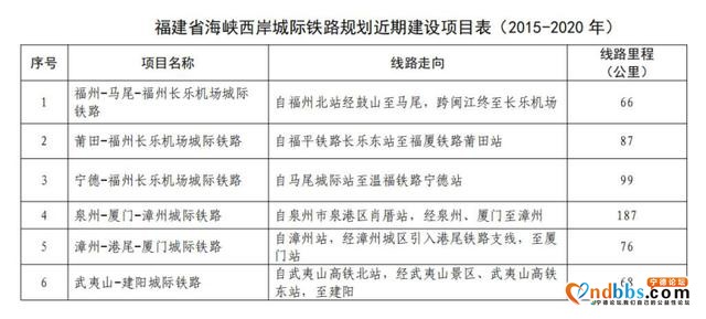 福宁城际铁路F3线要来了！未来将覆盖马尾、连江、罗源、宁德-3.jpg