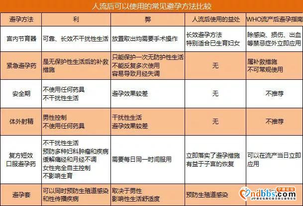 宁德市医院：关爱流产女性，保护女性生育力-4.jpg