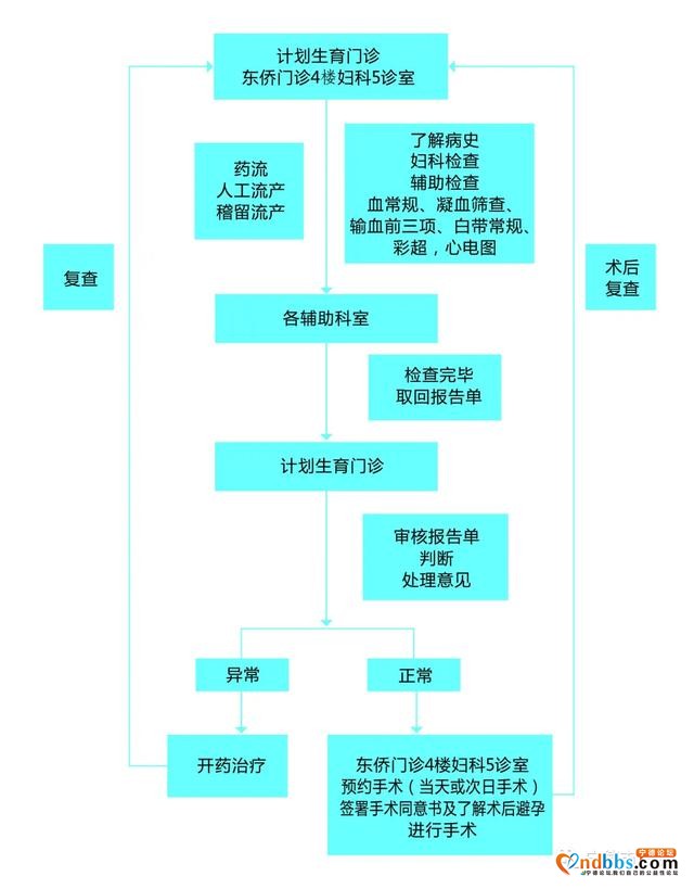 宁德市医院：关爱流产女性，保护女性生育力-3.jpg