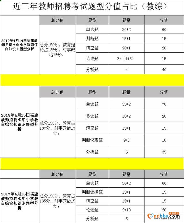 定了！宁德教师招聘7月12日笔试-3.jpg