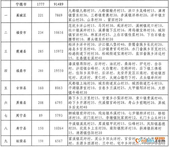 贫困村饮水提升工程，蕉城受益7869人-2.jpg