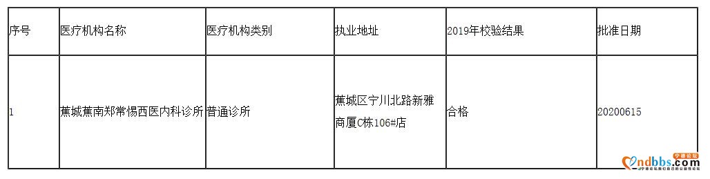 蕉城蕉南郑常惕西医内科诊所校验公示-1.jpg