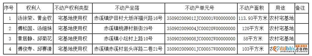 宁德市蕉城区自然资源局关于汤徐荣、黄金钗等4户宅基地使用权首次登记公告-1.jpg