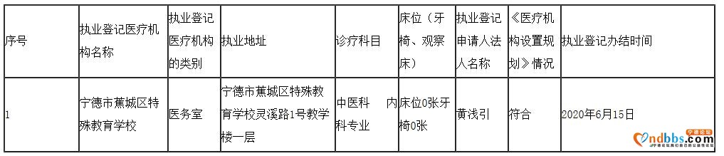 关于李碧华申请宁德市蕉城区特殊教育学校医疗机构执业登记办结的公示-1.jpg