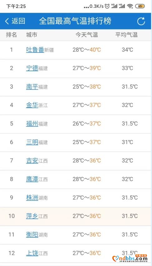 39.6℃！今天的宁德打破纪录了-5.jpg