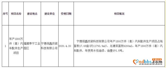 宁德市寿宁生态环境局关于建设项目环境影响评价文件受理情况的公示-1.jpg