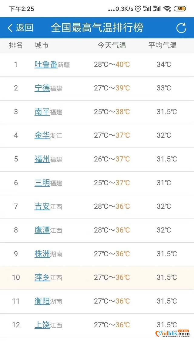 蕉城“火力”全开，堪比火焰山！局部高温超40℃-2.jpg