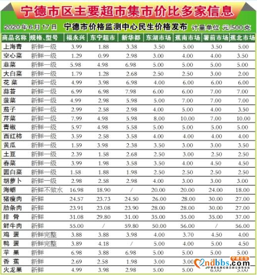 宁德新闻 「2020-6-18」(四）-3.jpg