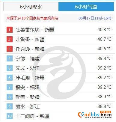 好一片热土！39.8℃，宁德再破纪录-1.jpg