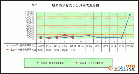 东侨：2020年5月预算执行情况分析-1.jpg