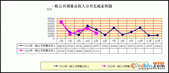 东侨：2020年5月预算执行情况分析-3.jpg