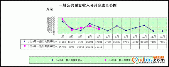 东侨：2020年5月预算执行情况分析-2.jpg